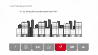 The Top Employers Methodology