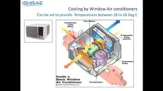 India Cooling Action Plan    by Mr  Vikram Murthy