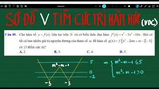 Sơ đồ V tìm cực trị hàm hợp vận dụng cao|Thầy Nguyễn Văn Huỳnh