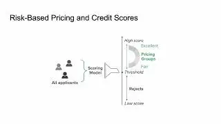 (5) Credit Scoring with Machine Learning: Risk-Based Pricing
