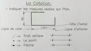 La cotation en dessin d'architecture 