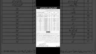 irrigation department jobs 2022