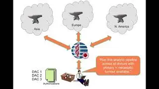 Ethics of Data Usage and Security