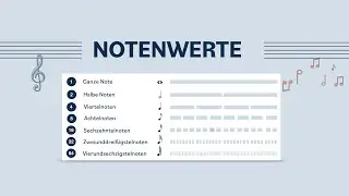 Notenwerte