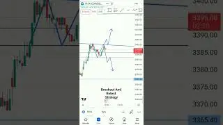 Breakout And Retest Strategy | Breakout And Breakdown Strategy | Intraday Trading #stockmarket