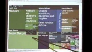 CDC Funding in Perspective