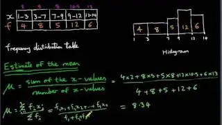 Histogram - mean and median