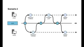 Tutorial Workgroup - model versioning and collaboration - episode 3: non conflicting model changes