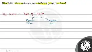 What is the difference between a colloidal sol, gel and emulsion?