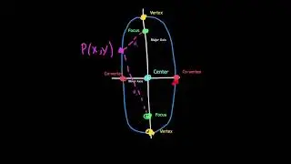 Ellipses | Conic Sections | PreCalculus
