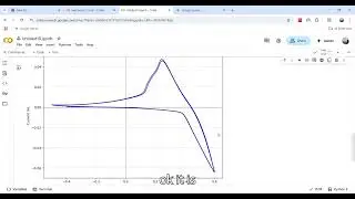 Cyclic Voltammetry Curve and GRAPHS Using Python, Electrochemical Characterization.