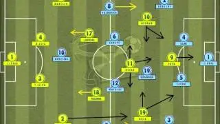 Brazil vs France Review