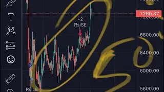 Yearn.finance/ YFI  coin technical analysis to $50,000