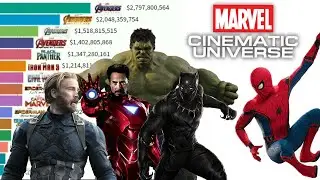 Top 15 Most Grossing Marvel Movies of All Time 2008 - 2020