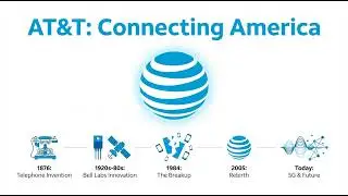 What does AT&T do?#AT&T#AT&T5G#ATTWireless#AT&TFiber#AT&TVsT-Mobile#AT&TVsVerizon#USCellular2026hurn