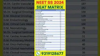 NEET SS 2024 🔥 Seat Matrix - DM & MCH - Branch Wise #neetss2024 #shorts #neetss #shortvideo