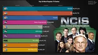 Top 10 Most popular TV Series (1986 - 2019)