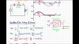 PE01: Detailed Analysis of a Half Wave Rectifier