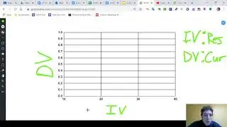 Graphing Current vs. Resistance for Simple Circuits