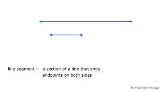 A visual guide: point, line, line segment, and ray! Learn the difference from Enjoy Math with Kayla
