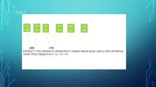 Algorithm analysis : Huffman tree by students