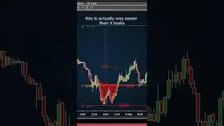 You could score a win in less than a minute with our Pure Pattern Trader! See how!