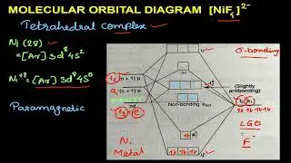МОЛЕКУЛЯРНАЯ ОРБИТАЛЬНАЯ ДИАГРАММА КОМПЛЕКСА [NiF4]2- | ДИАГРАММА МО ТЕТРАЭДРИЧЕСКОГО CMOPLEX