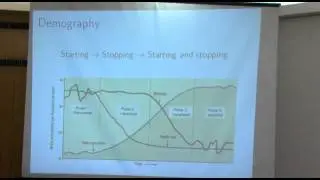 Prof. Joshua Goldstein-Birth Rates and the Great Recession