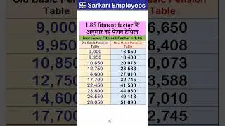 New Pension after 8th pay commission, #shorts #pension, #8thpaycommission