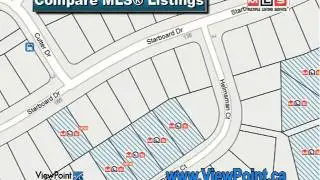 ViewPoint Realty Real Estate Network Intro