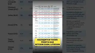 САМЫЕ БЕСПОЛЕЗНЫЕ и переоцененные блокчейны #shorts #крипта #btc