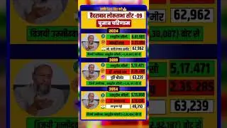Hyderabad loksabha election#aimim#congressresults#bjp#hyderabad#history#election#loksabha ....