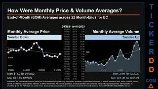 EC News along with Price and Volume Analysis EC Stock Analysis $EC Latest News TickerDD EC Price EC