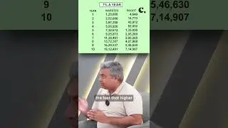 Чем больше вы сберегаете, тем лучше, чем выше доходность ваших инвестиций.