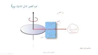 معنى عزم القصور الذاتي ٢