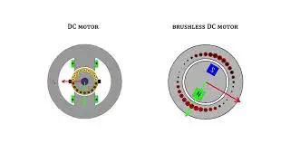 DC and brushless DC motor animation