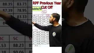 RPF Previous Year Cutoff #rpf  #rpfsi2024 #rpfconstable2024