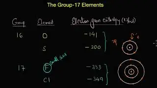 Trends in the properties of group-17 elements | The p-block elements | Chemistry | Khan Academy
