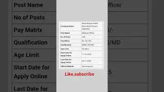 New job vacancies 2020 #shorts #viral #viralvideo #jobalert