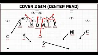 Indiana Cover 2 Simulated Pressure with Pre-Snap Disguise