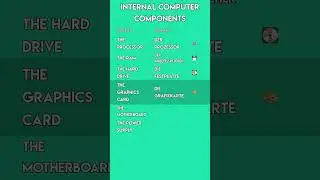 Computer Hardware in German! 💻 Tech Vocabulary