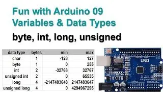 Fun with Arduino 09 Variables & Data Types byte int long unsigned