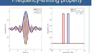 Frequency shifting property of the Fourier transform