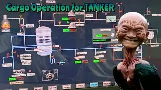 Cargo operation for TANKER SHIP thru simulator, training GUIDE