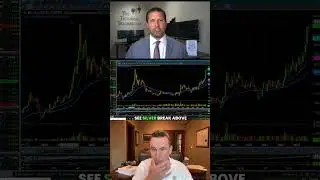 SILVER PRICE EXPLOSION - 2011 Highs in Sight! #shorts