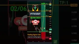 Cryptocurrency Price News Pyth Network Technical Analysis - Pyth Network (PYTH) Price Prediction