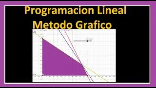 Programación Lineal / Método Gráfico + GeoGebra