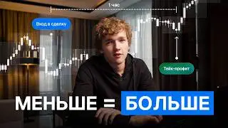 Научись контролировать свое время в трейдинге | Это сохранит тебе депозит!