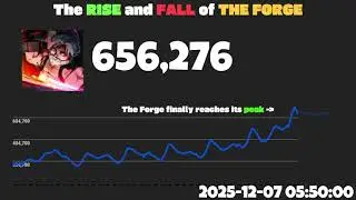 The Rise and Fall of The Forge (-90%) - 10 Minutely, Nov 27 - Jan 25