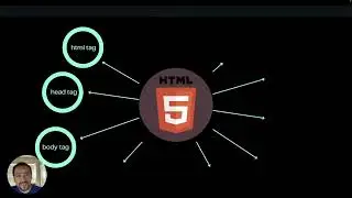 Learn HTML5 first code class (Part 1)
